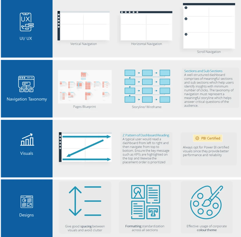 Data Connectors