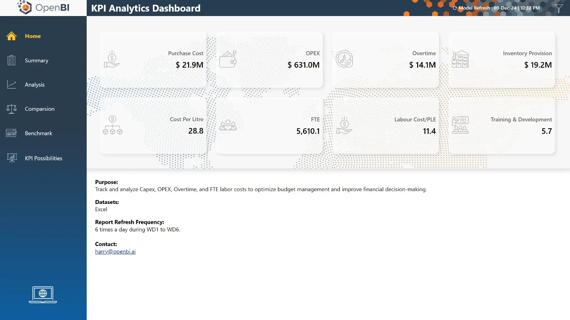Power Bi Sample