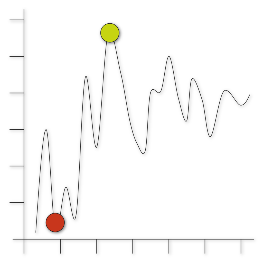 Anomaly Detection