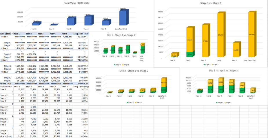 Excel dashboard