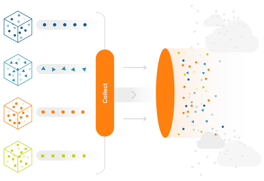 Collect Data from multiple sources