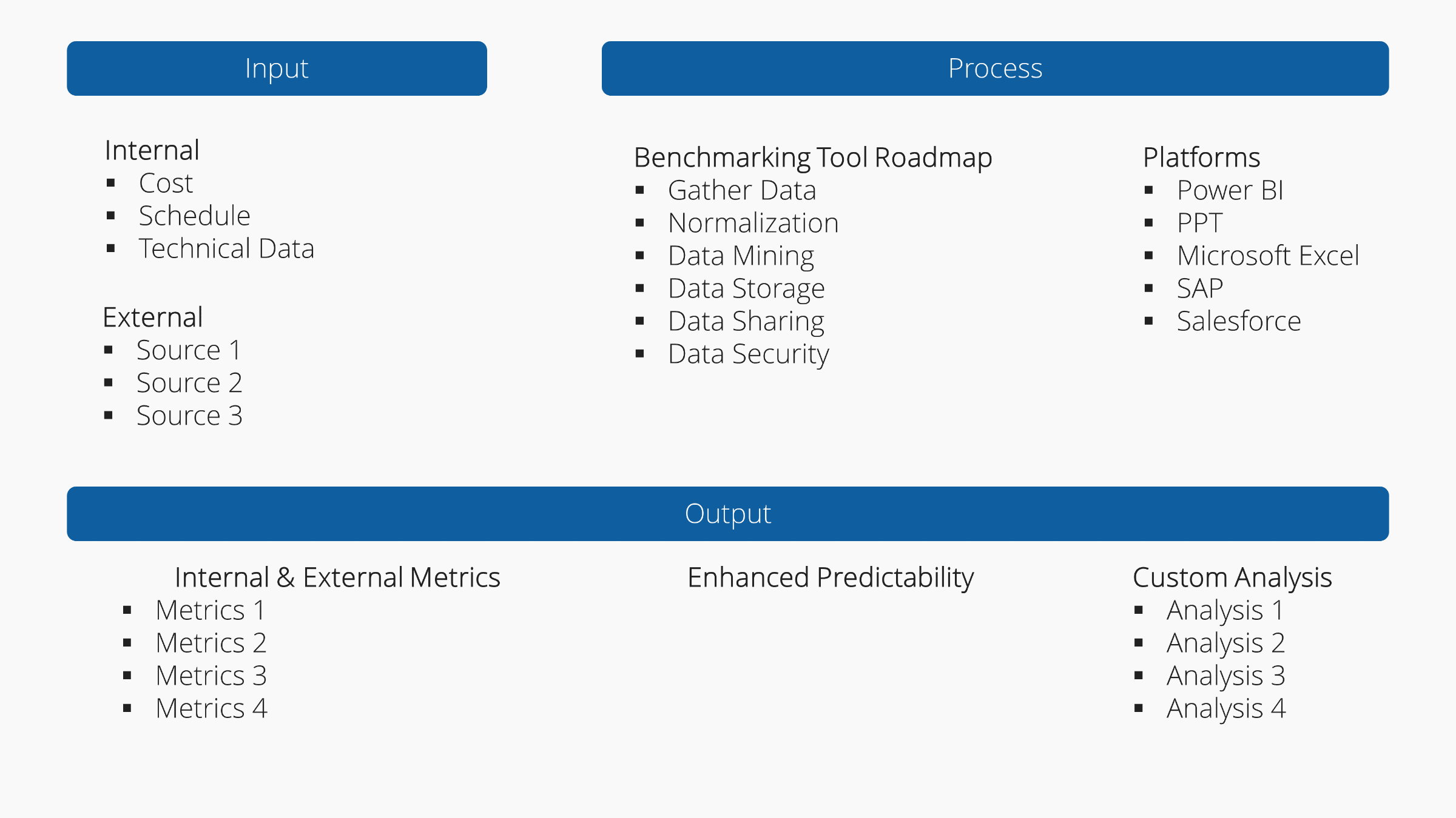 Business Presentations