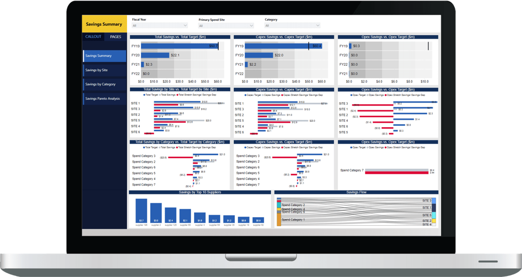 Dazzle your Data