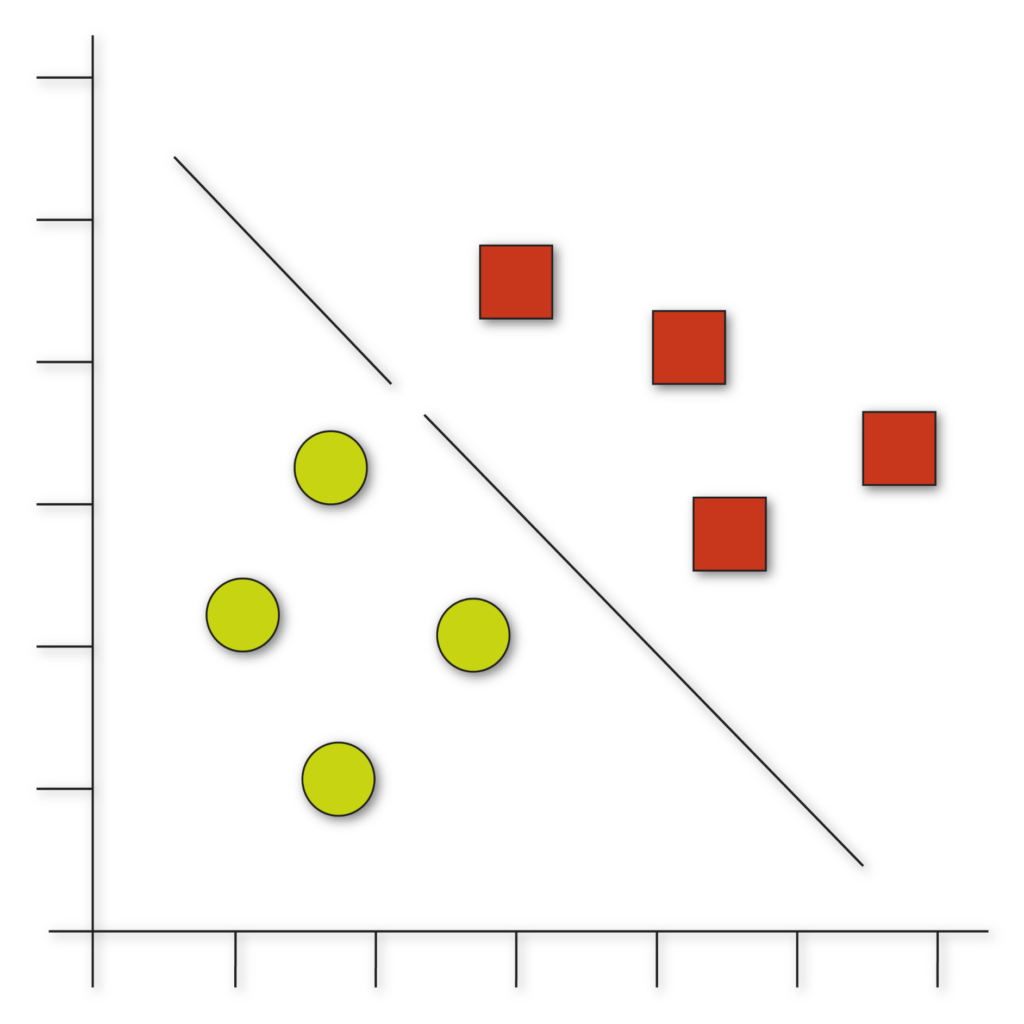 Clustering