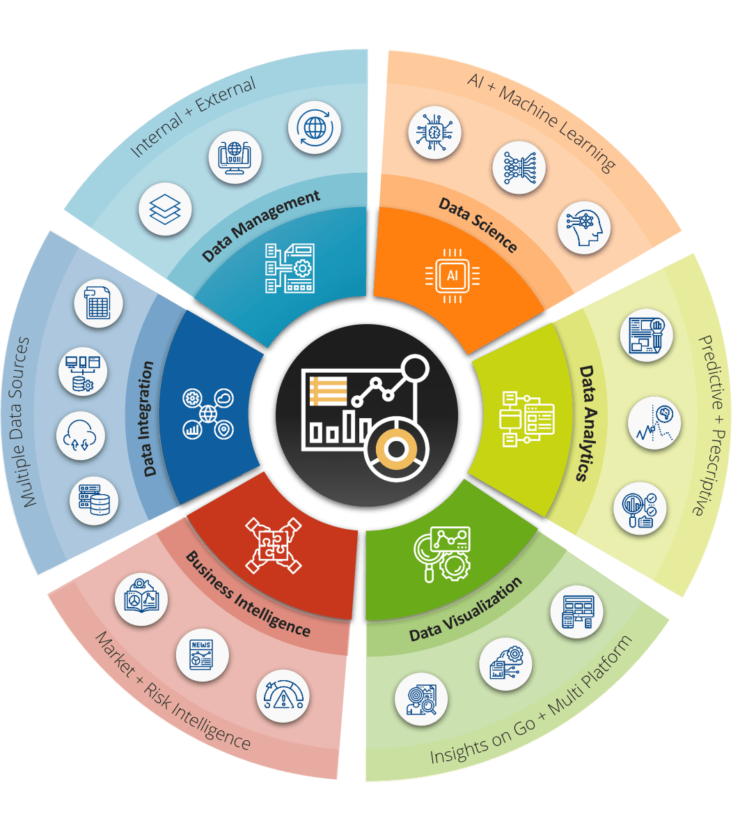 Fostering Data Culture