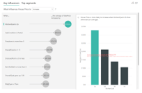 AI Visualizations