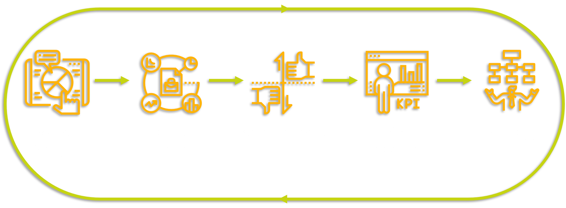 Business Intelligence Roadmap