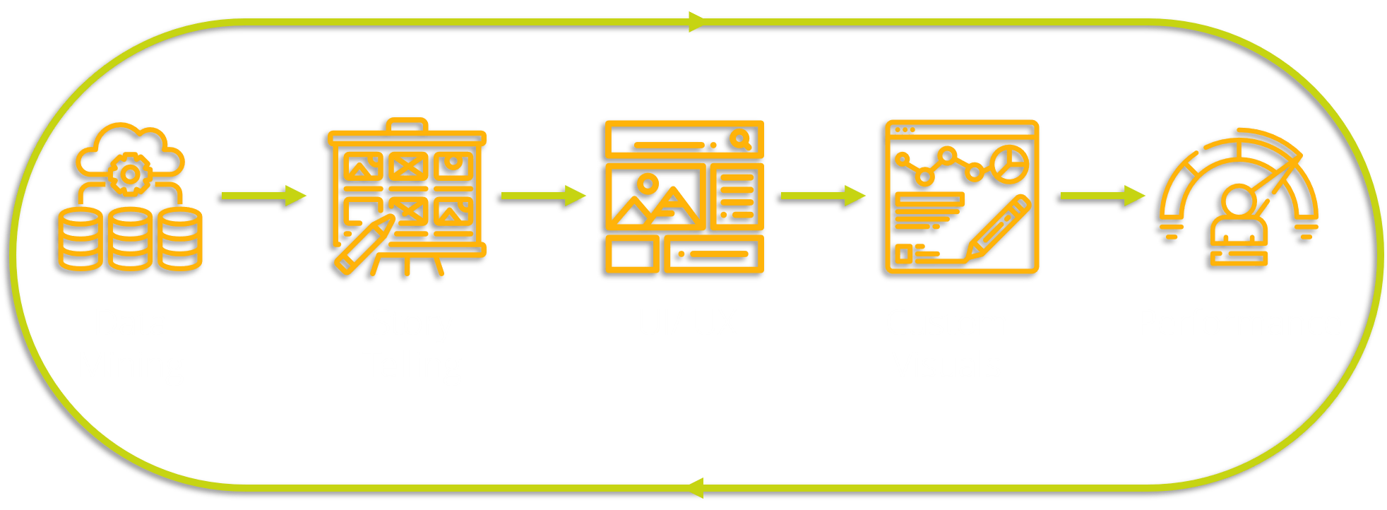 Data Visualization Roadmap