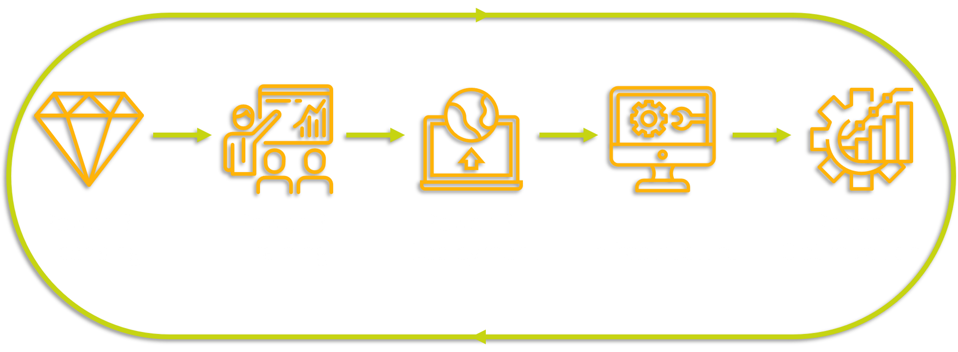 Power BI Consulting Roadmap