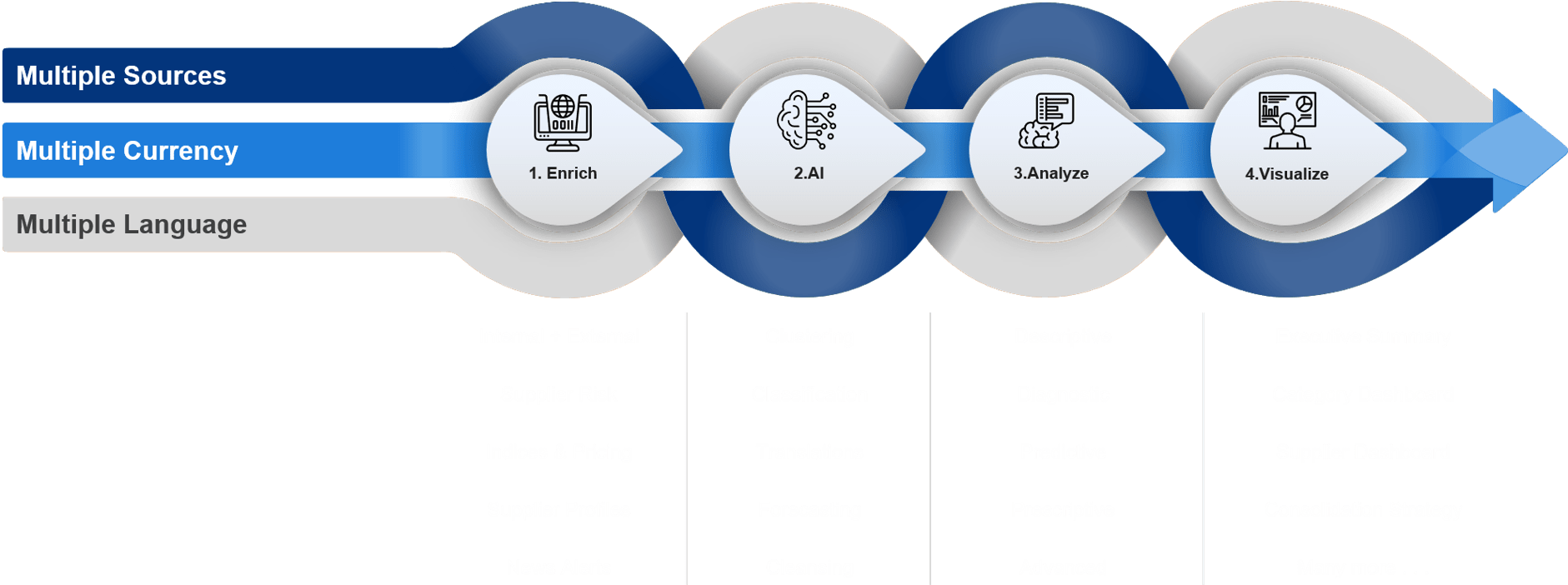 Spend Intelligence Roadmap