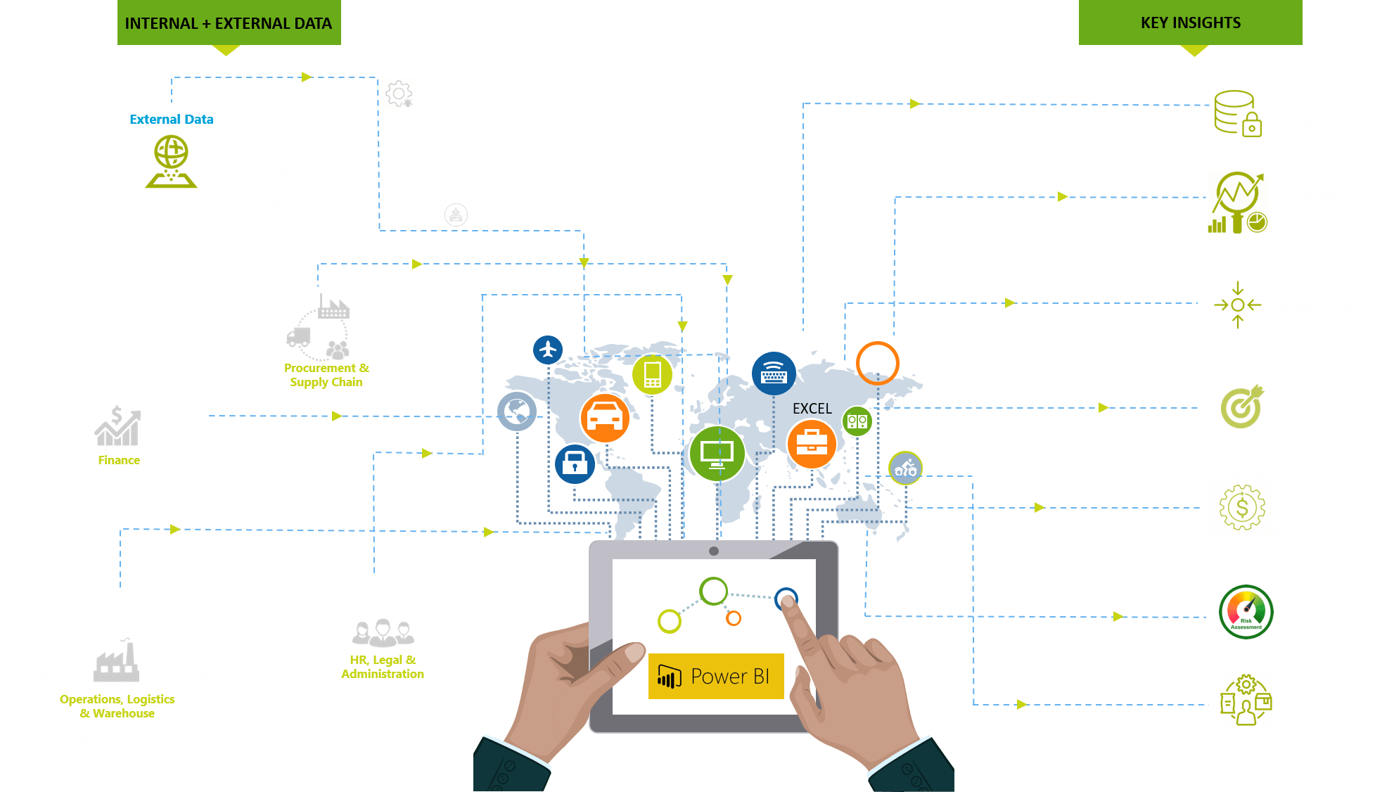 Connected Big Data