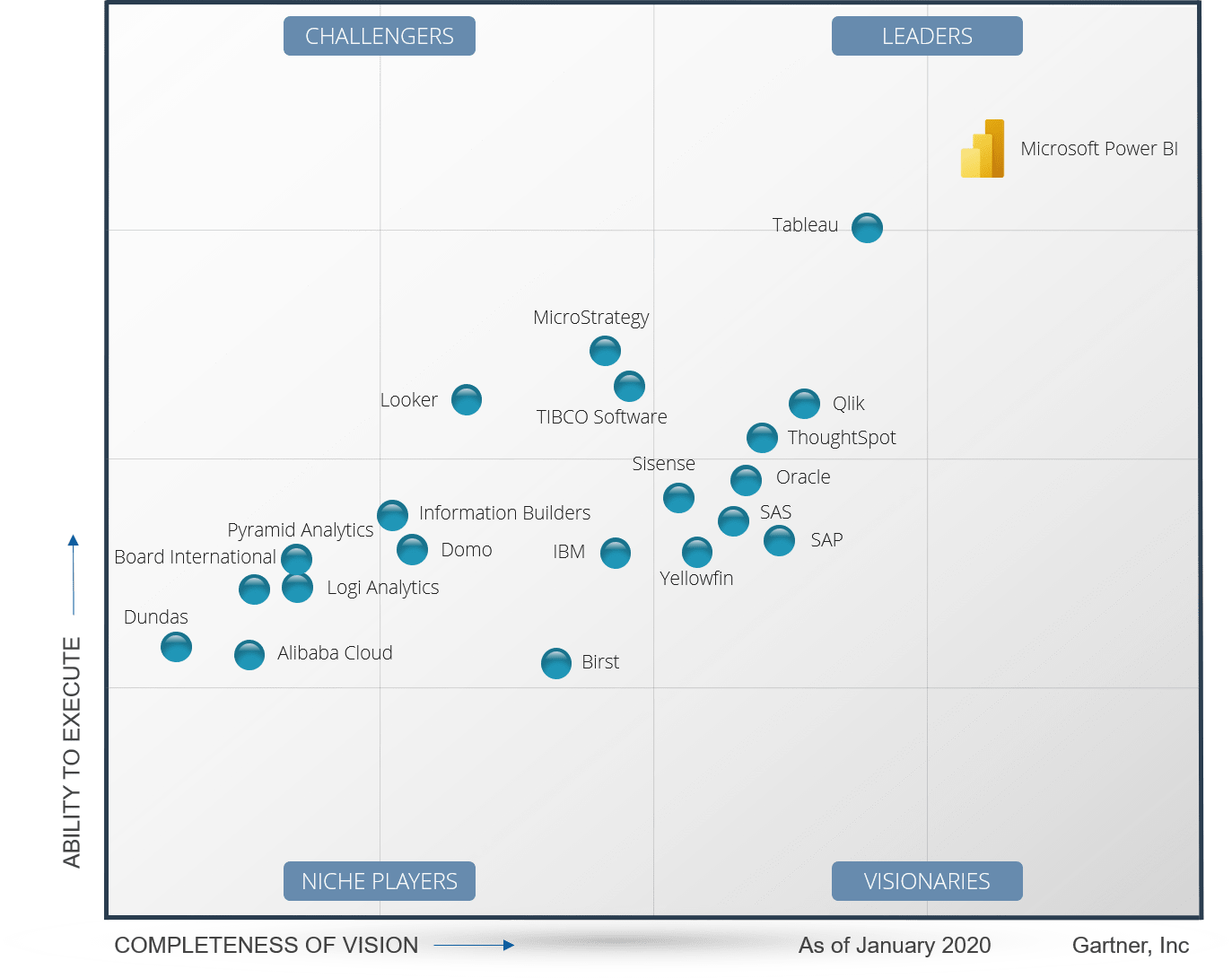 Microsoft Power BI