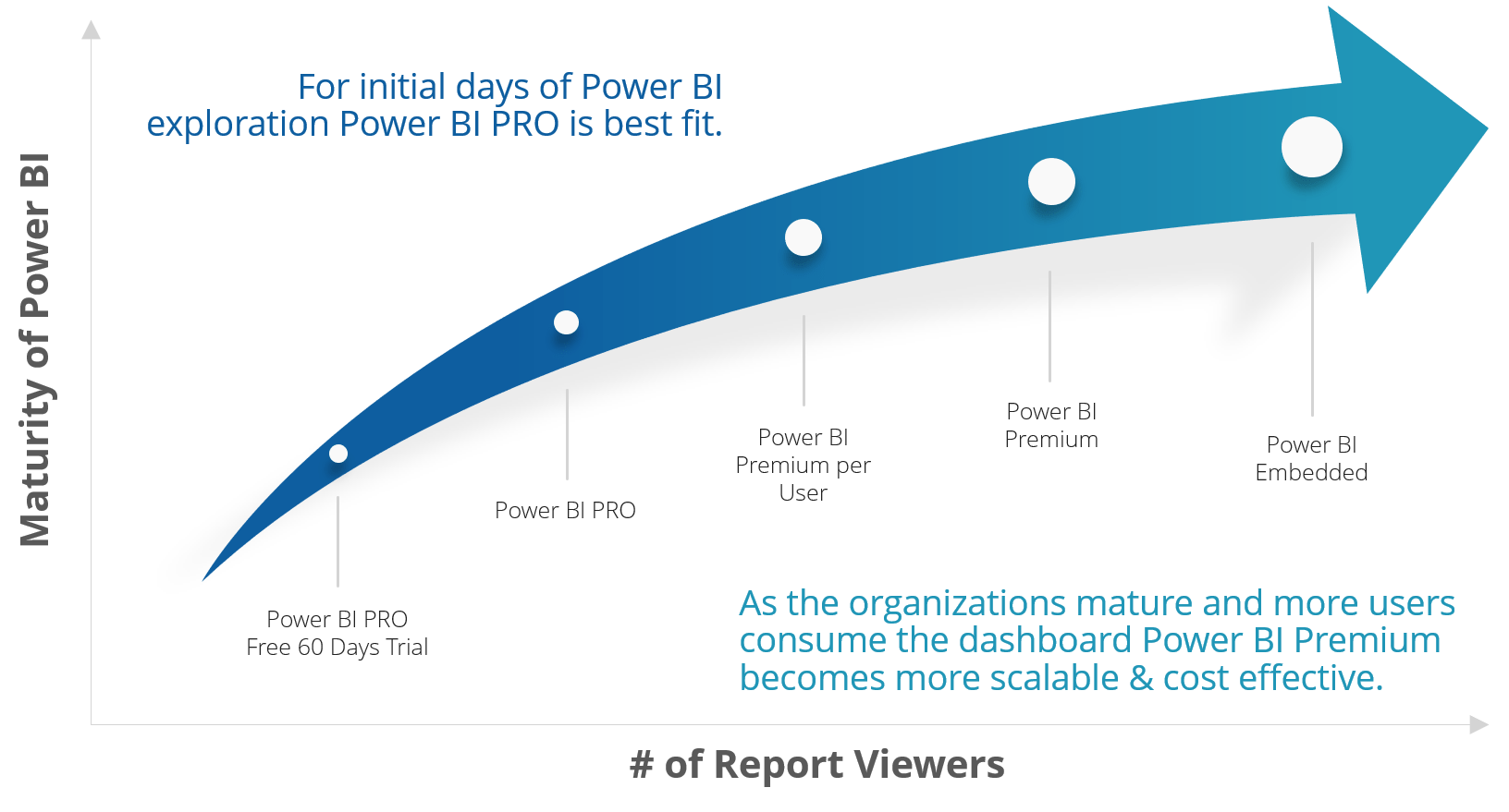 Power BI Licensing