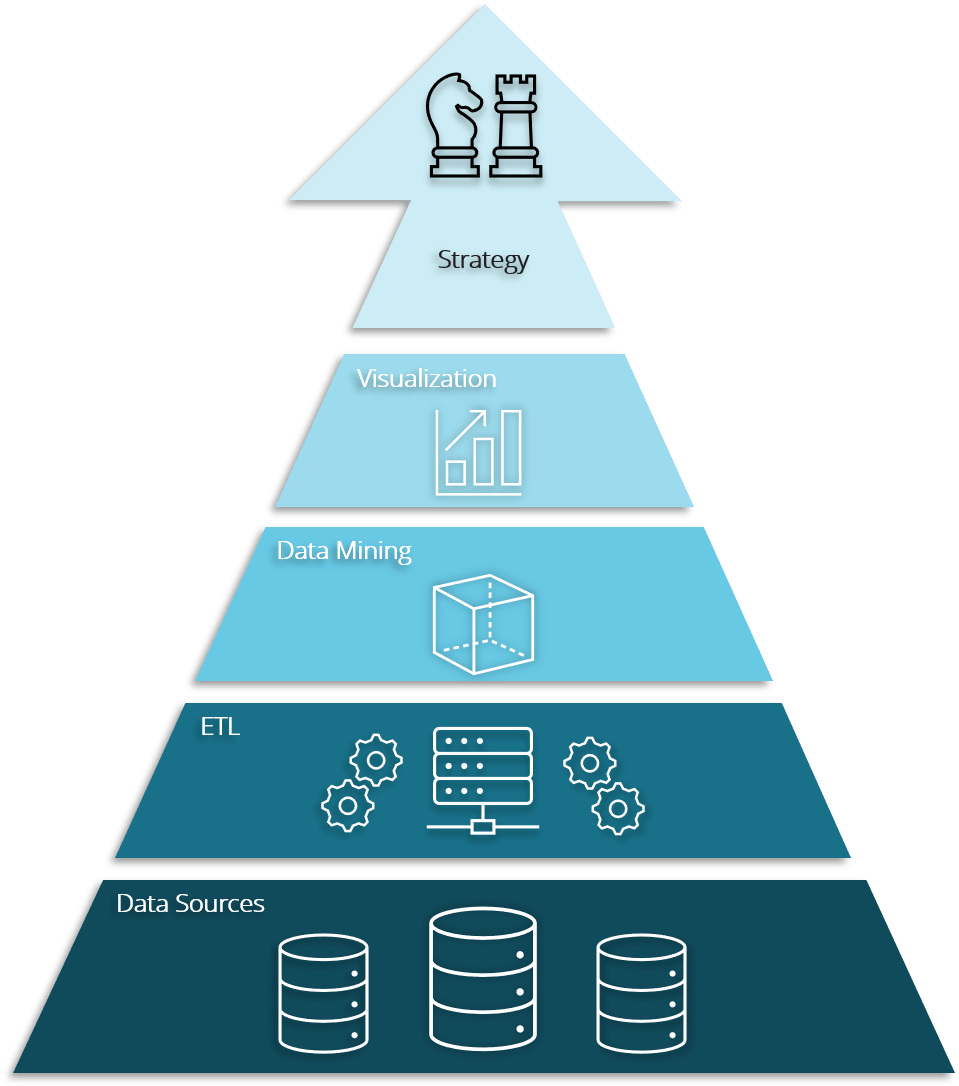 Business Intelligence meets Data Technology