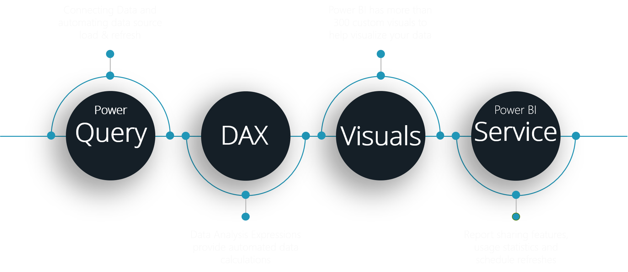 Power BI Training