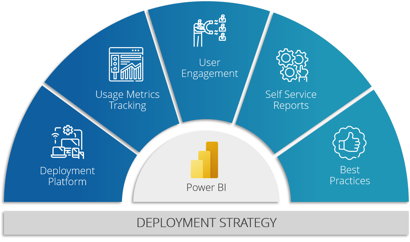 Power BI Deployment