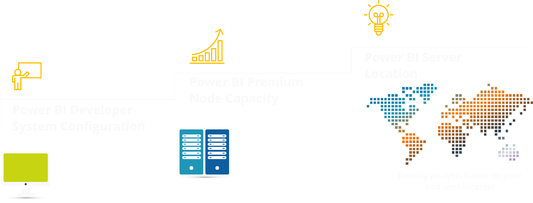 Power BI IT Infrastructure